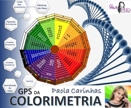 curso_GPS